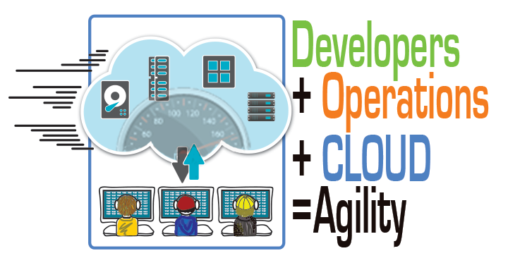 Developer Operations Cloud Agility Illustration