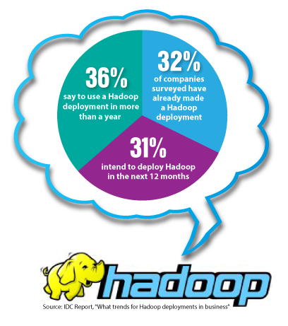 Hadoop Big Data Analytics Illustration