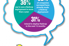 Hadoop Big Data Analytics Illustration