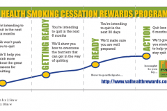 CNE Smoking Cessation Program Card 1